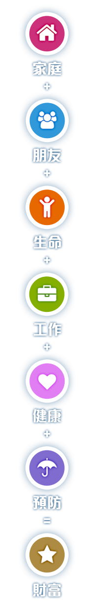 家庭 + 朋友 + 生命 + 工作 + 健康 + 預防 = 財富