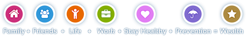 Family + Friends + Life + Work + Stay Healthy + Prevention = Wealth